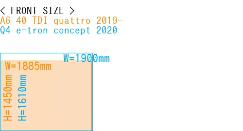 #A6 40 TDI quattro 2019- + Q4 e-tron concept 2020